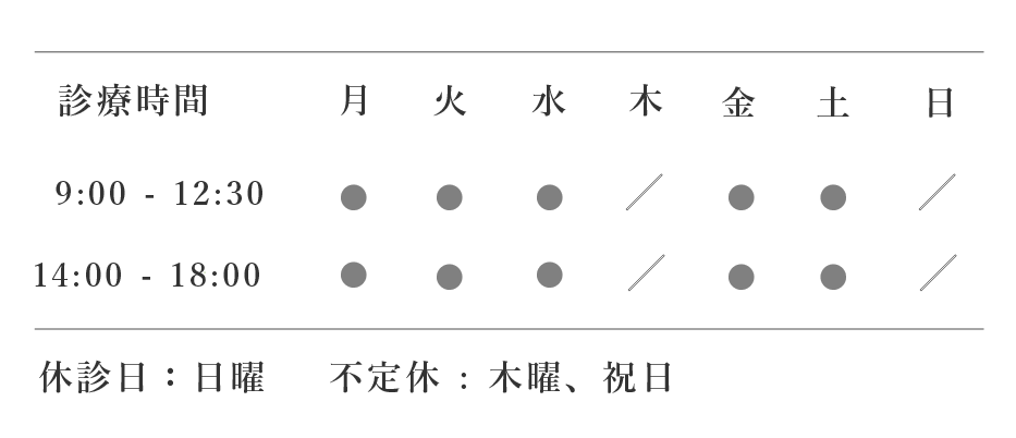 診療時間、月火木金8:30から12:30、14:30から19:00、土9:00から12:30、14:30から18:00、水曜日日曜日祝日休診