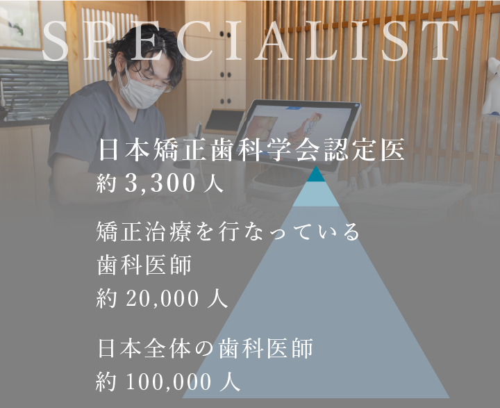 日本矯正歯科学会認定医による矯正治療